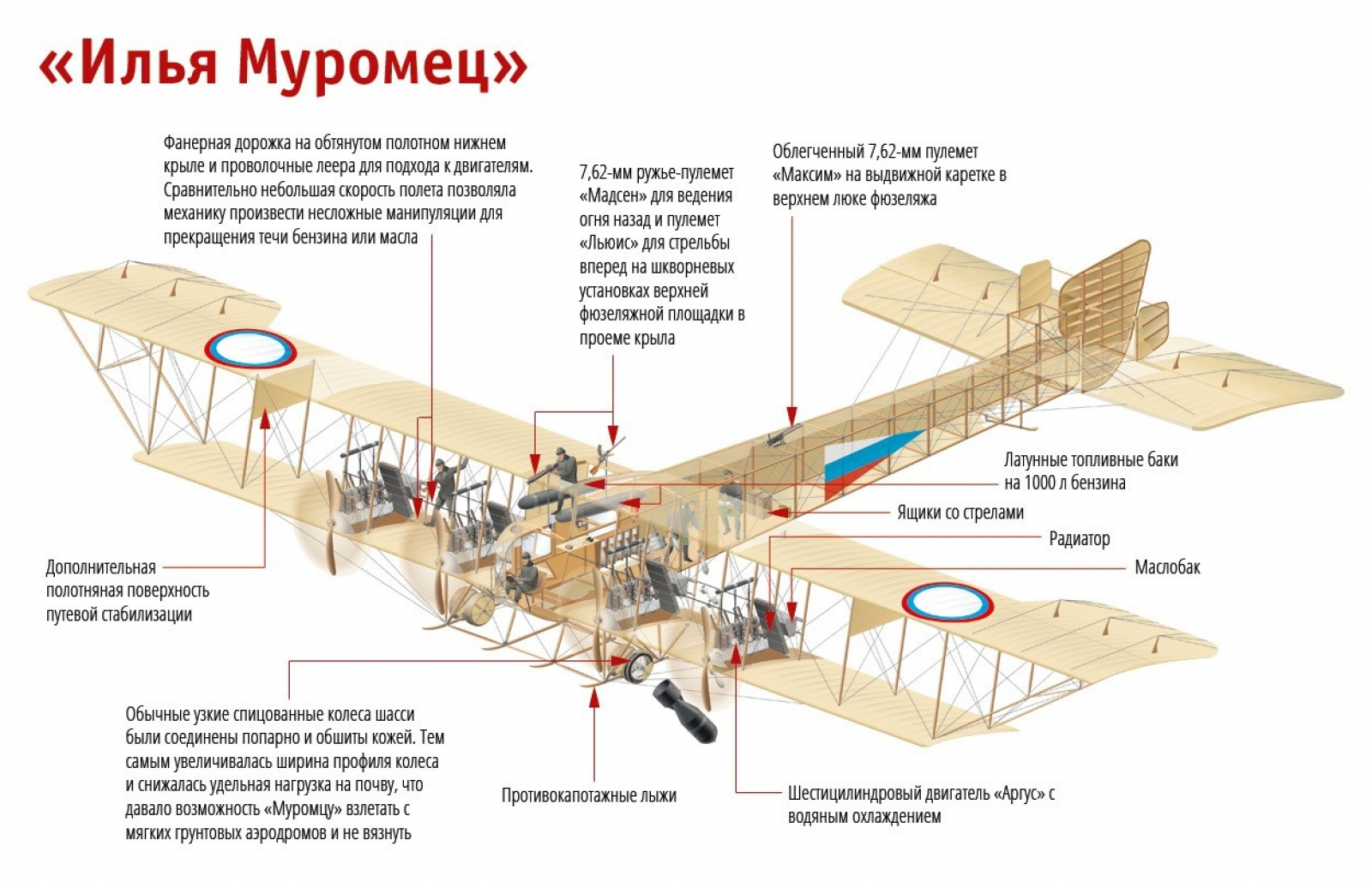 Бомбардировщик илья муромец фото