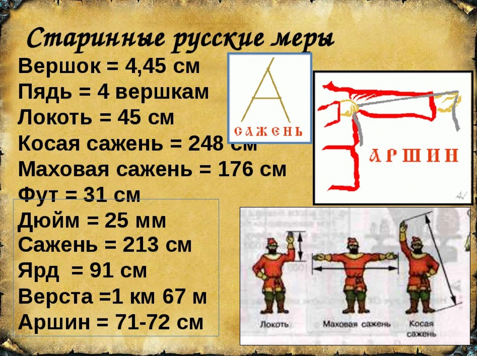 Картинки старинные меры длины