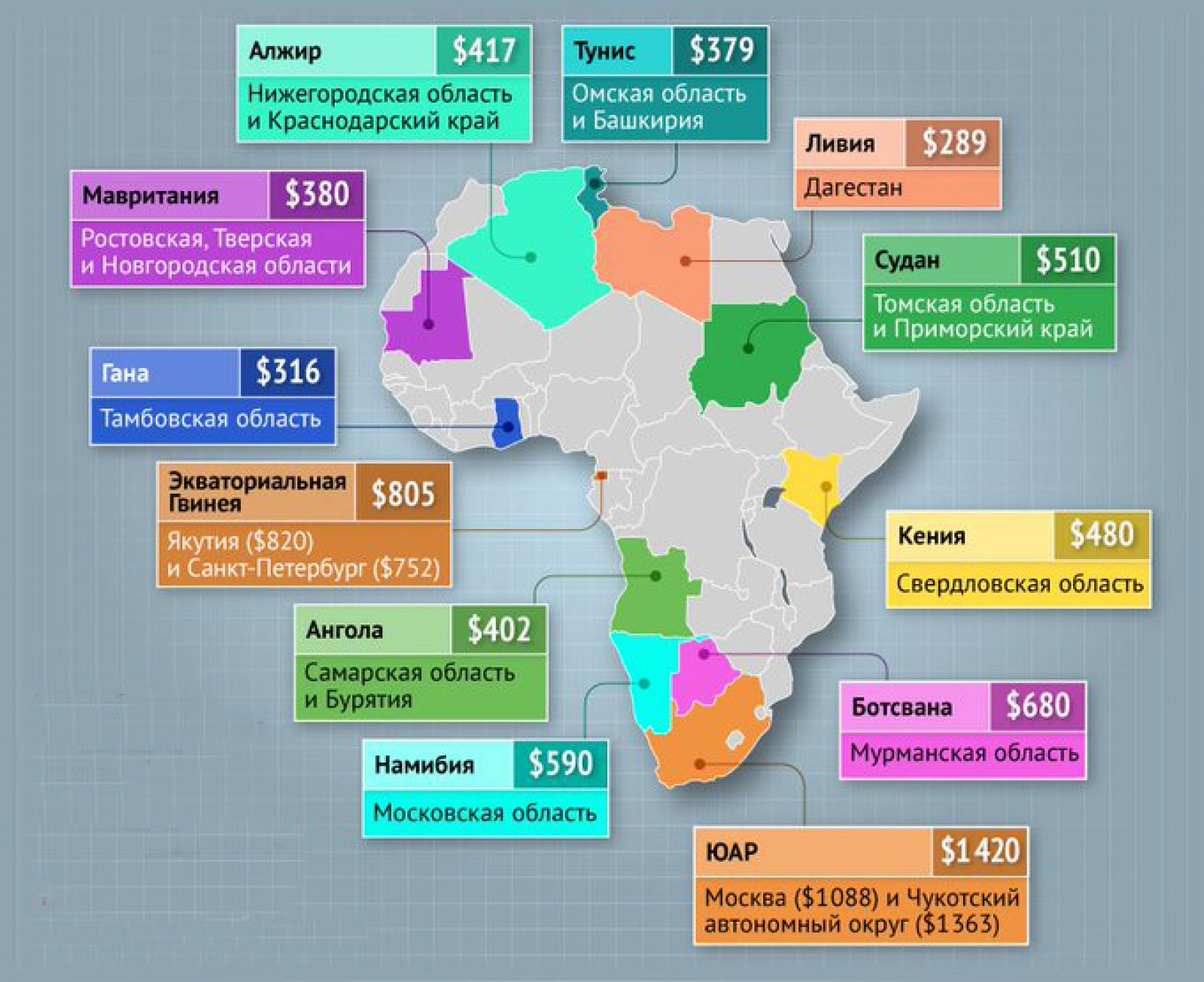 Зачем россии нужна африка. Средняя зарплата по странам Африки. Средние зарплаты стран Африки. Зарплаты в африканских странах средние. Средняя зарплата в ЮАР.