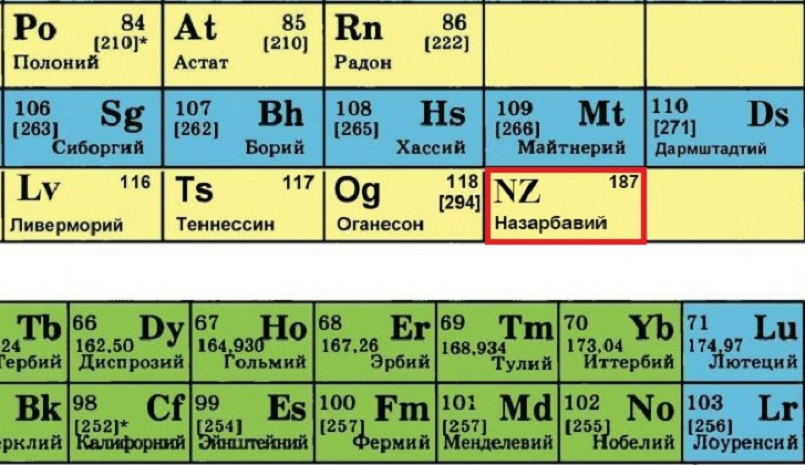 Элемент с порядковым номером 35 находится в. Новые химические элементы. Элемент с порядковым номером 90. Открытие новых химических элементов (доклад). 119 Элемент.