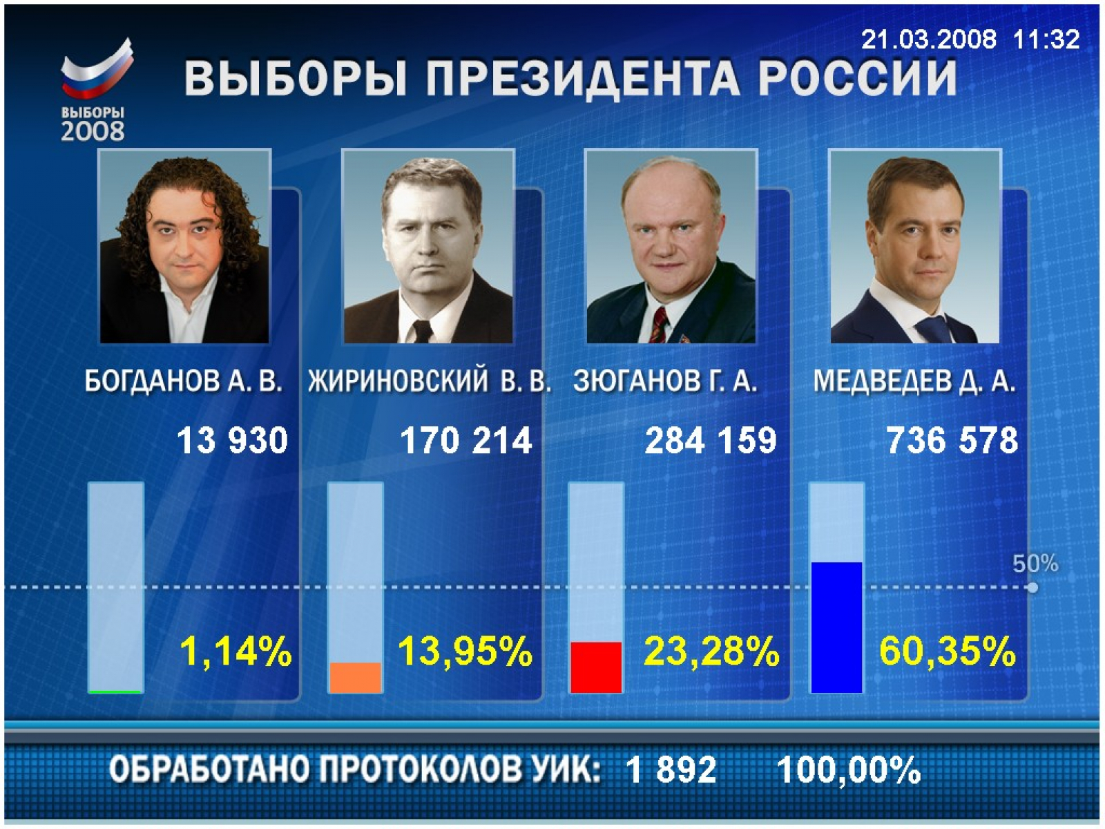 Миронов выборы 2008
