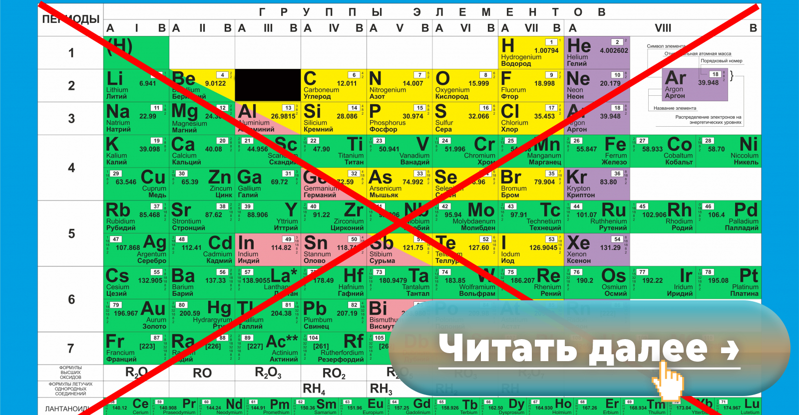 В Дании запретят изучение таблицы Менделеева