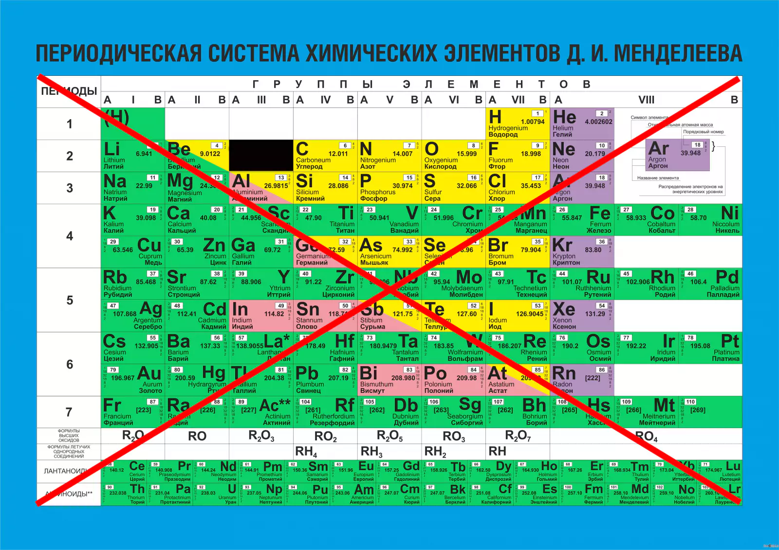 В Дании запретят изучение таблицы Менделеева