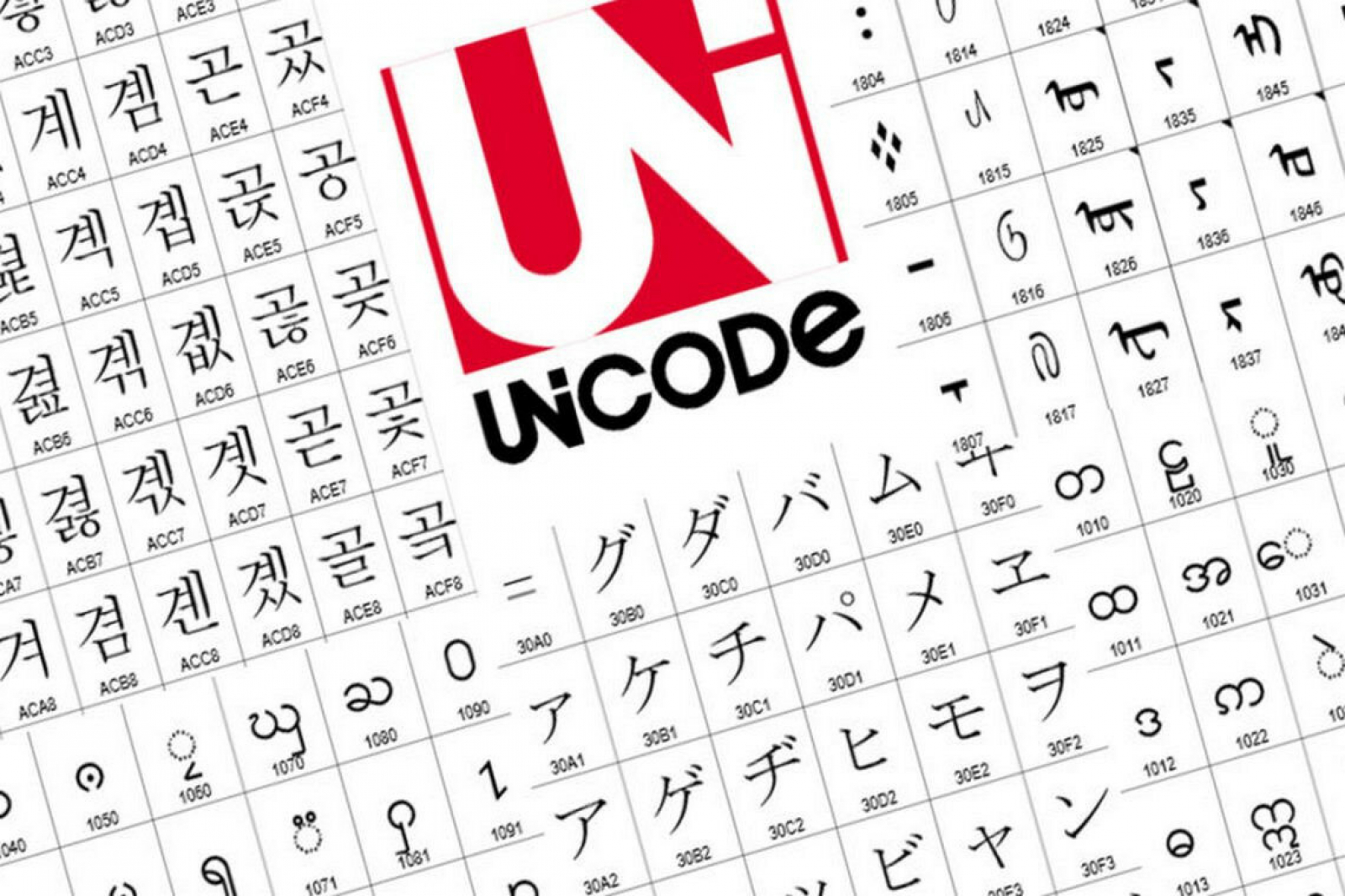 Unicode количество символов. Юникод. Знаки Юникода. Юникод буквы. Юникод логотип.